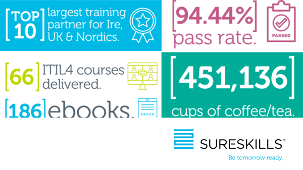 SureSkills' ITIL4 The Year in Numbers